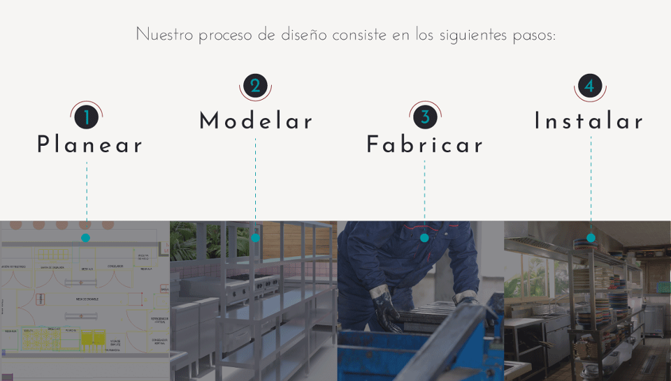Proceso-2